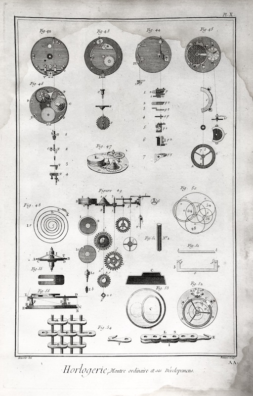 Relojería - Histoire Naturelle, Horlogerie - Montre ordinaire et ses Developemens - Pl. X.